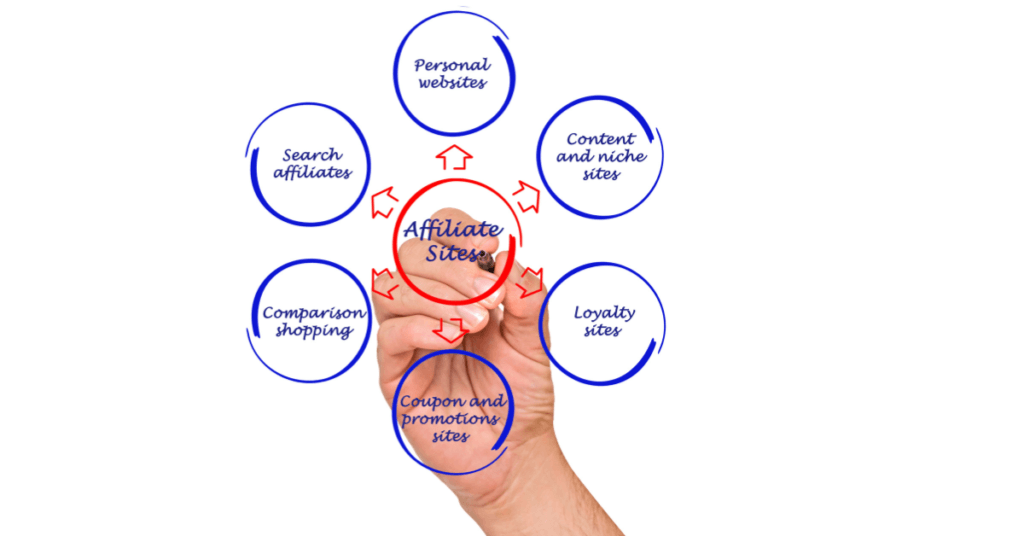 Optimizing Your Affiliate Product Strategies is crucial to standing out in the competitive world of affiliate marketing
